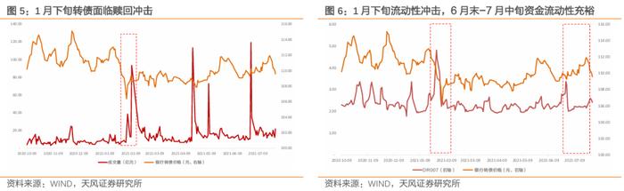 银行转债有哪些变化？