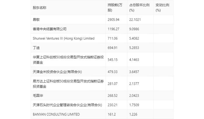 石头科技：2024年第一季度净利润3.99亿元 同比增长95.23%