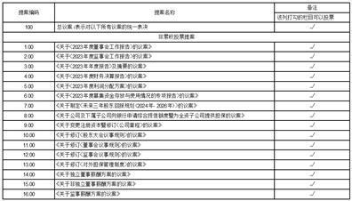 证券代码：002446    证券简称：盛路通信     公告编号：2024-024债券代码：128041    债券简称：盛路转债