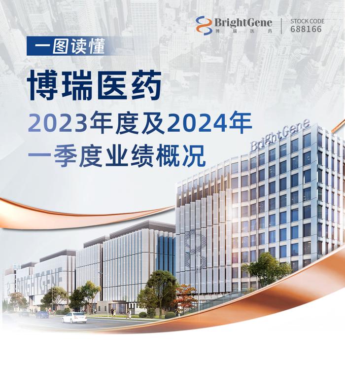 一图读懂｜博瑞医药2023年度及2024年一季度业绩概况