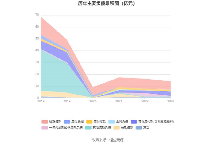 法尔胜：2023年盈利1143.68万元 同比扭亏