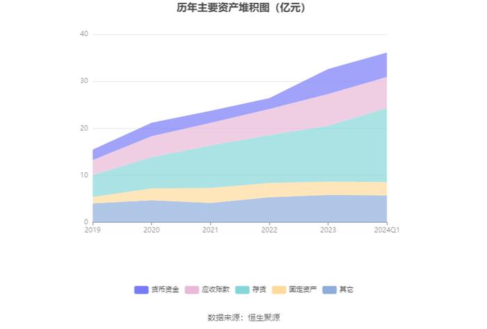 海鸥股份：2024年第一季度净利润1288.67万元 同比增长483.00%