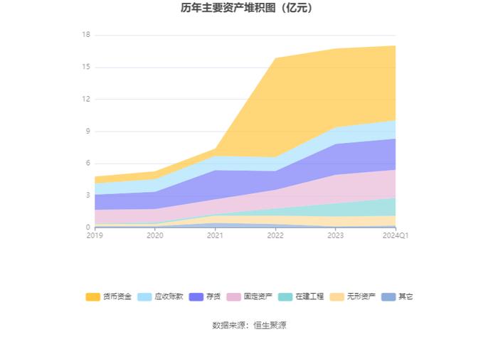 万得凯：2024年第一季度净利润4107.89万元 同比增长175.71%