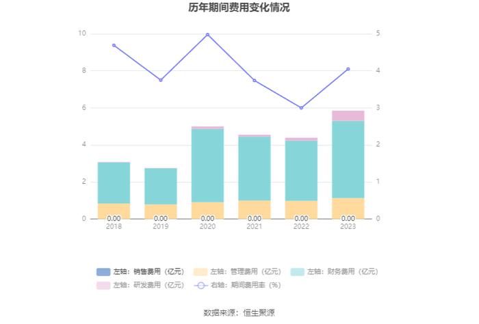 长源电力：2023年净利润同比增长184.07% 拟10派0.39元