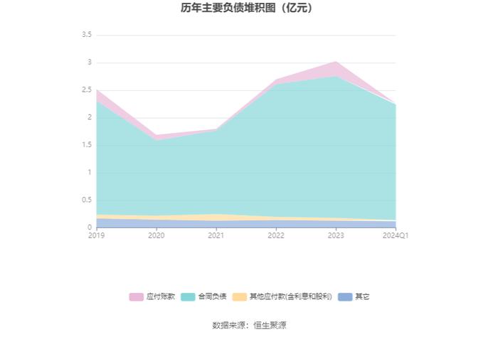 万向德农：2024年第一季度净利润3457.87万元 同比增长0.15%