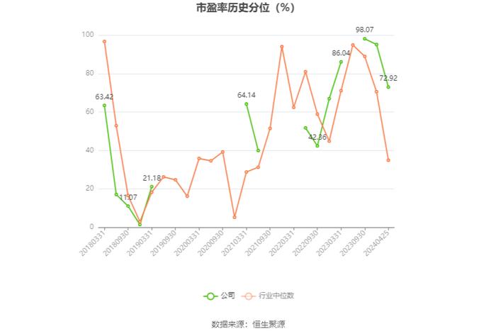 法尔胜：2023年盈利1143.68万元 同比扭亏