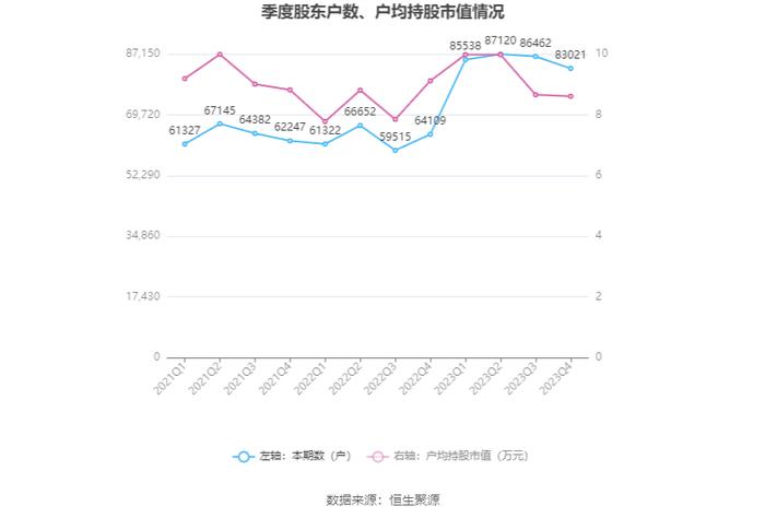 特发信息：2023年亏损2.72亿元