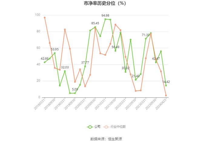 新宏泰：2023年净利润同比增长2.41% 拟10派3.72元