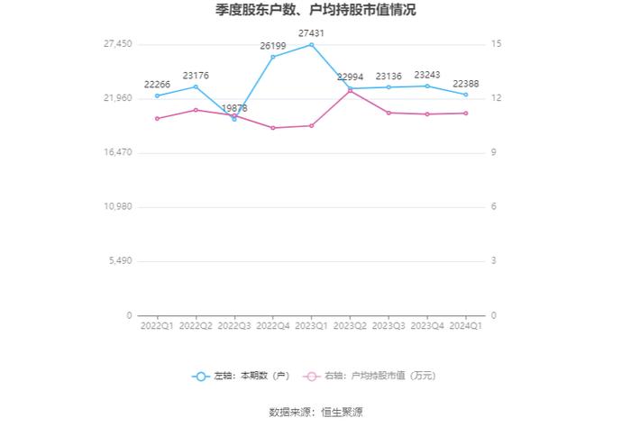 凯文教育：2024年第一季度亏损353.82万元