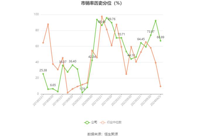 法尔胜：2023年盈利1143.68万元 同比扭亏