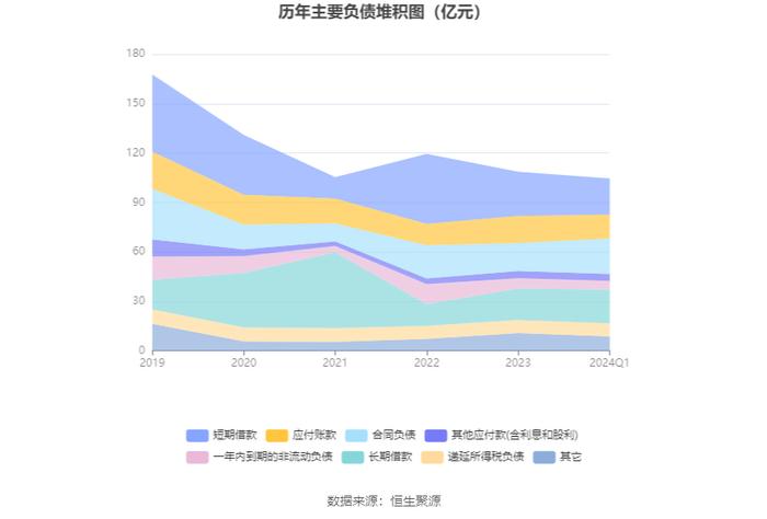 中色股份：2024年第一季度净利润3亿元 同比增长293.87%