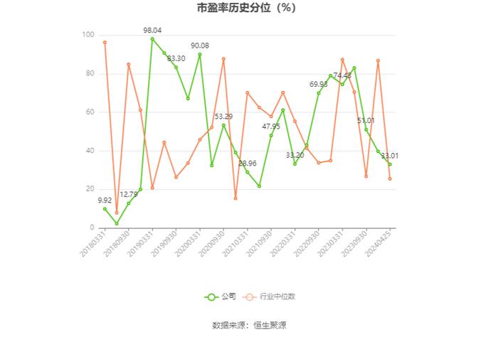 科华数据：2023年净利润同比增长104.36% 拟10派1.2元