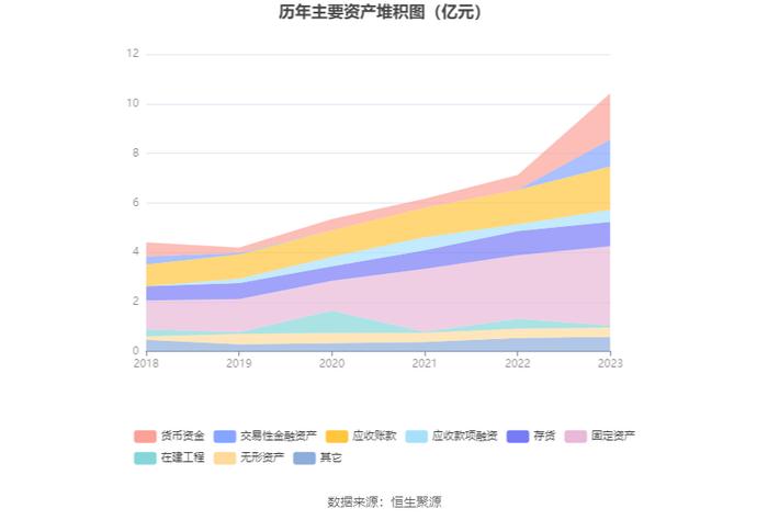 坤泰股份：2023年净利润同比下降25.52% 拟10派1.25元