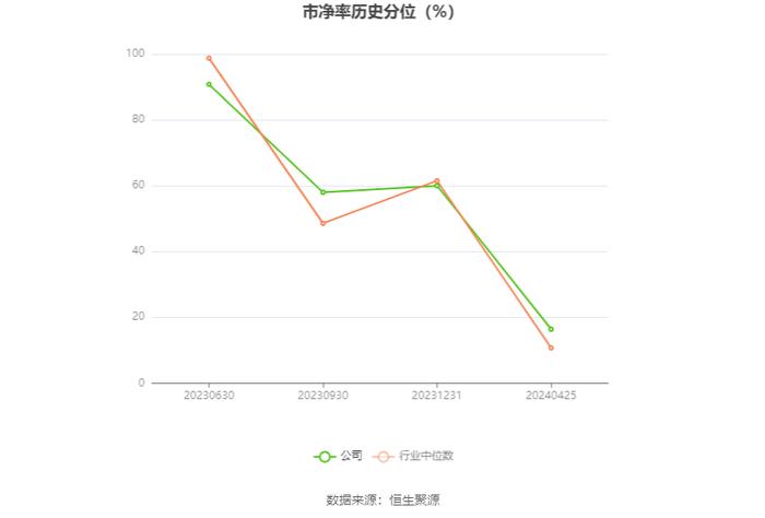 华曙高科：2023年净利润同比增长32.26% 拟10派0.96元