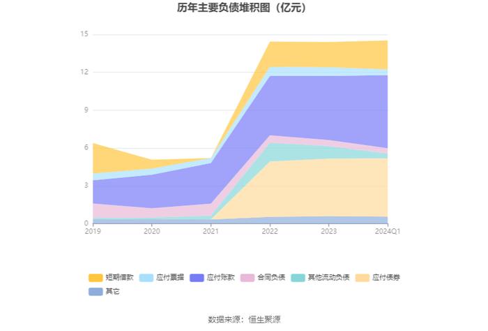 中天火箭：2024年第一季度净利润776.93万元 同比下降71.81%