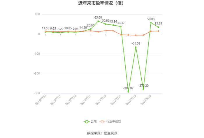 长源电力：2023年净利润同比增长184.07% 拟10派0.39元