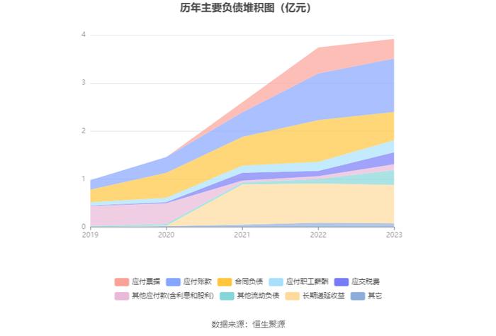 华曙高科：2023年净利润同比增长32.26% 拟10派0.96元