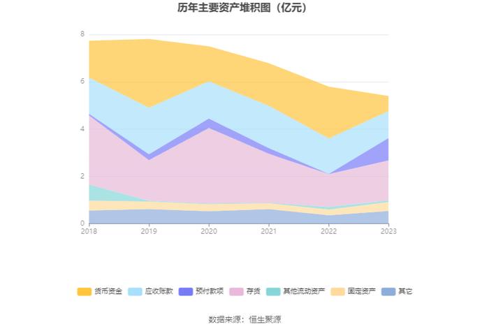 奥维通信：2023年亏损3095.30万元