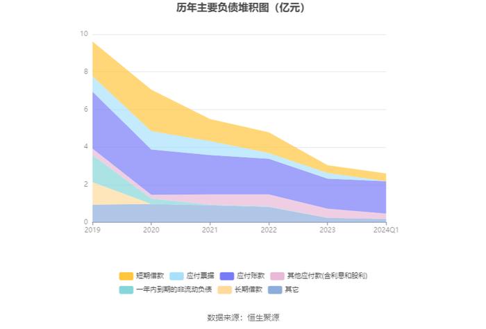 ST八菱：2024年第一季度净利润1963.52万元 同比增长104.49%