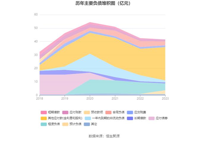 文投控股：2023年亏损16.47亿元