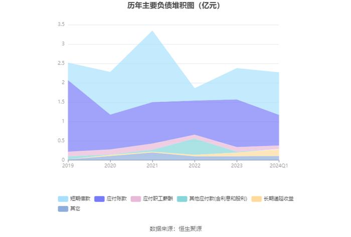 万得凯：2024年第一季度净利润4107.89万元 同比增长175.71%