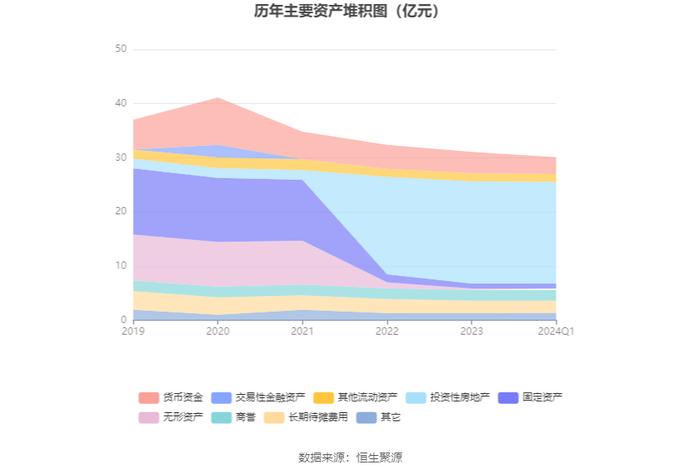 凯文教育：2024年第一季度亏损353.82万元