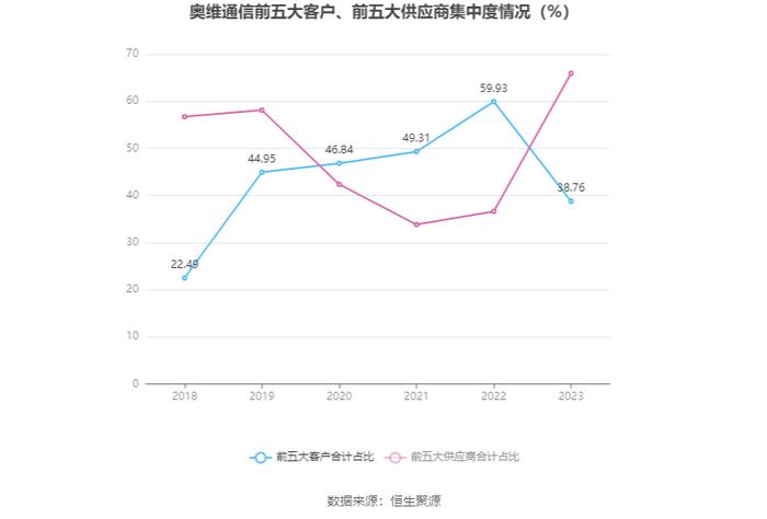 奥维通信：2023年亏损3095.30万元