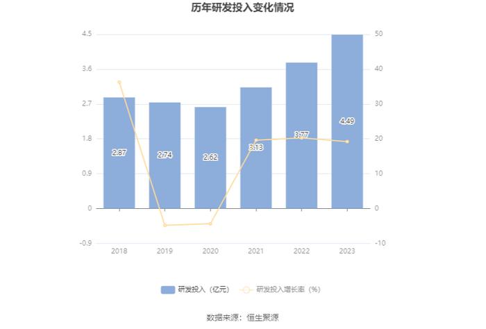 科华数据：2023年净利润同比增长104.36% 拟10派1.2元