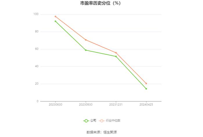 华曙高科：2023年净利润同比增长32.26% 拟10派0.96元