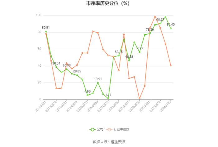 文投控股：2023年亏损16.47亿元