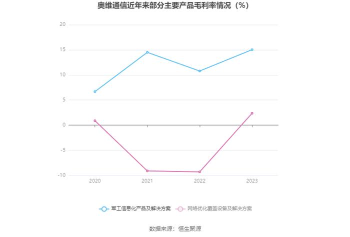 奥维通信：2023年亏损3095.30万元