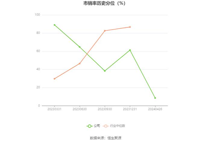 坤泰股份：2023年净利润同比下降25.52% 拟10派1.25元