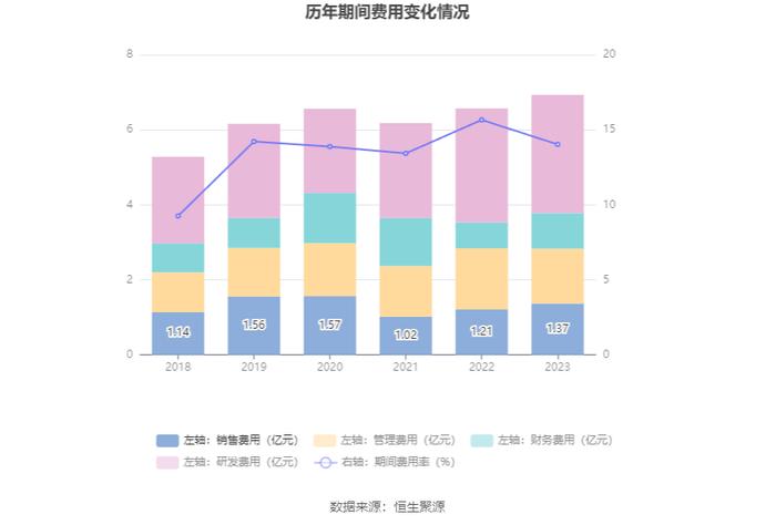 特发信息：2023年亏损2.72亿元