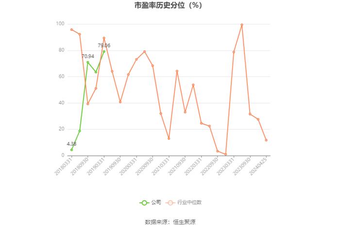 文投控股：2023年亏损16.47亿元