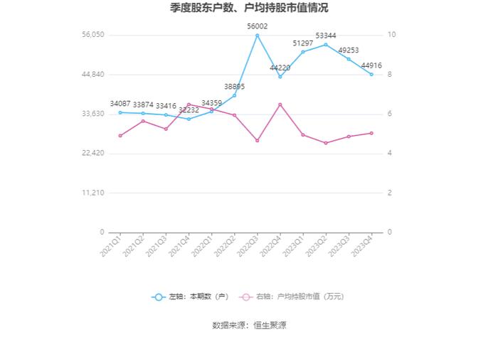 奥维通信：2023年亏损3095.30万元