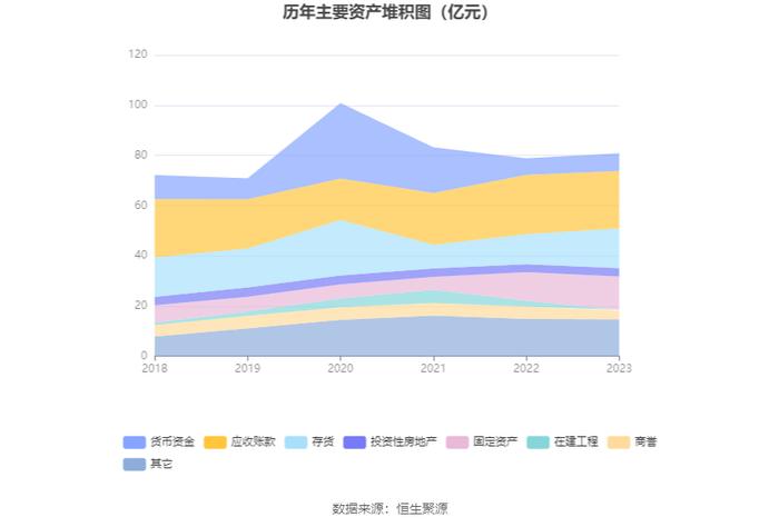 特发信息：2023年亏损2.72亿元