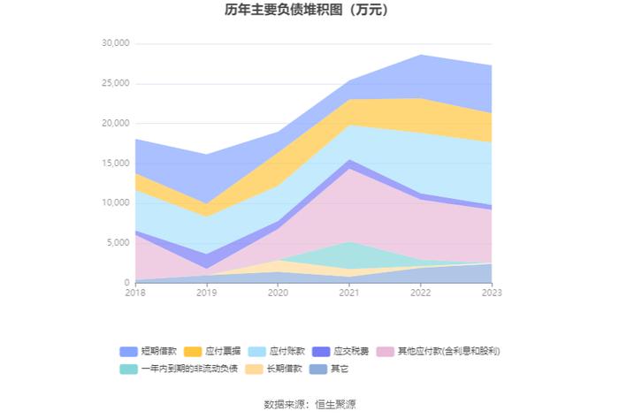 坤泰股份：2023年净利润同比下降25.52% 拟10派1.25元