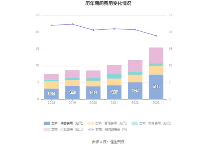 科华数据：2023年净利润同比增长104.36% 拟10派1.2元