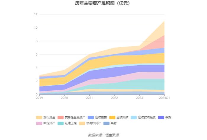 美信科技：2024年第一季度净利润670.64万元 同比下降23.66%