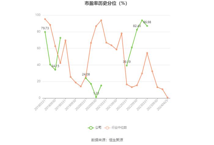 奥维通信：2023年亏损3095.30万元