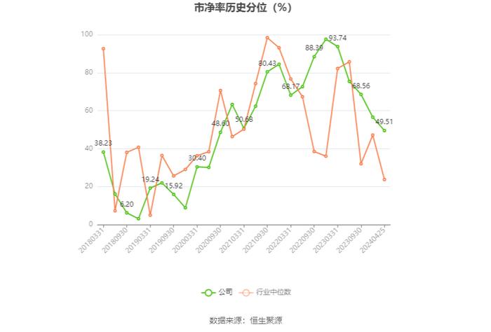 科华数据：2023年净利润同比增长104.36% 拟10派1.2元