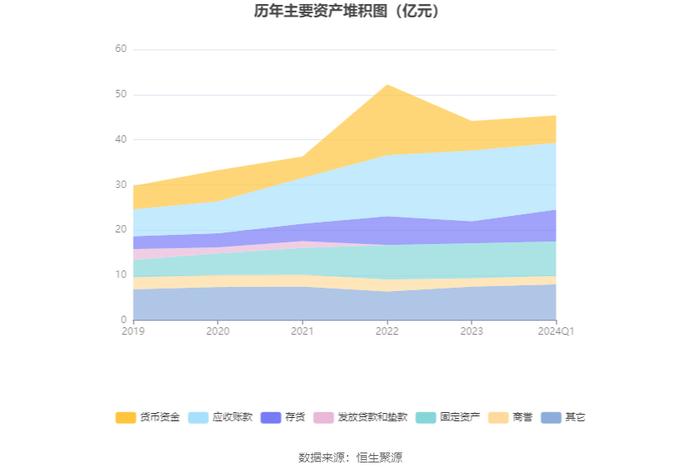 通达股份：2024年第一季度净利润1453.32万元 同比下降58.06%