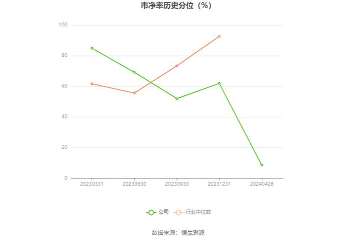 坤泰股份：2023年净利润同比下降25.52% 拟10派1.25元