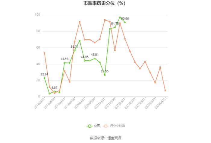 特发信息：2023年亏损2.72亿元