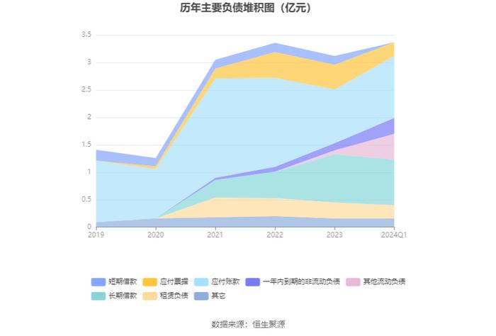 美信科技：2024年第一季度净利润670.64万元 同比下降23.66%