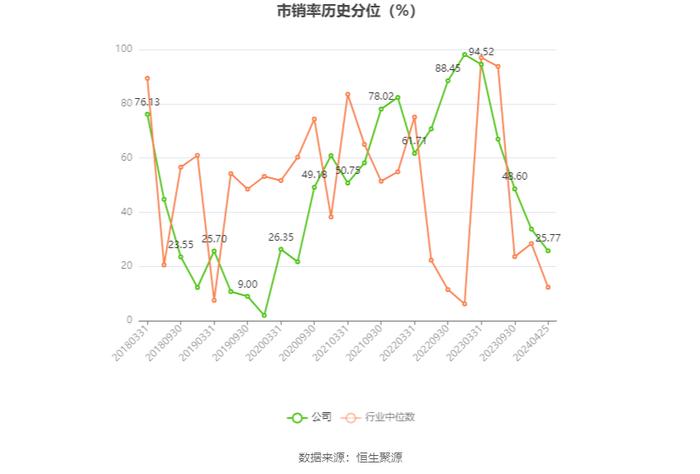 科华数据：2023年净利润同比增长104.36% 拟10派1.2元