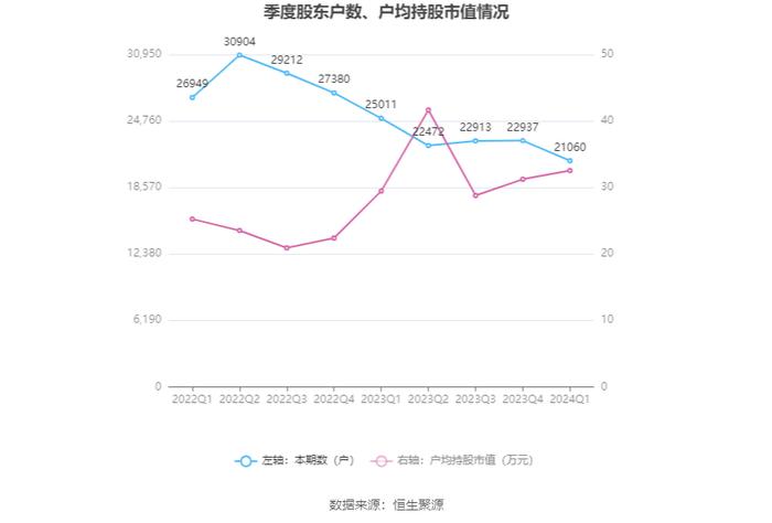 中天火箭：2024年第一季度净利润776.93万元 同比下降71.81%