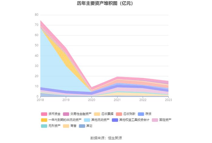 法尔胜：2023年盈利1143.68万元 同比扭亏