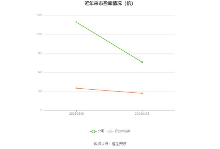 华曙高科：2023年净利润同比增长32.26% 拟10派0.96元