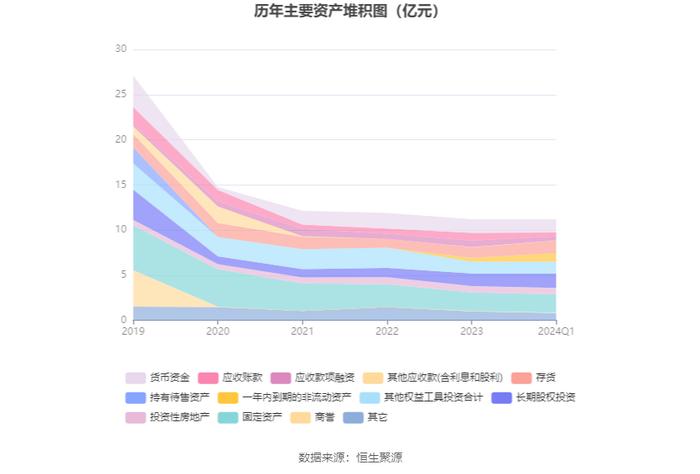 ST八菱：2024年第一季度净利润1963.52万元 同比增长104.49%